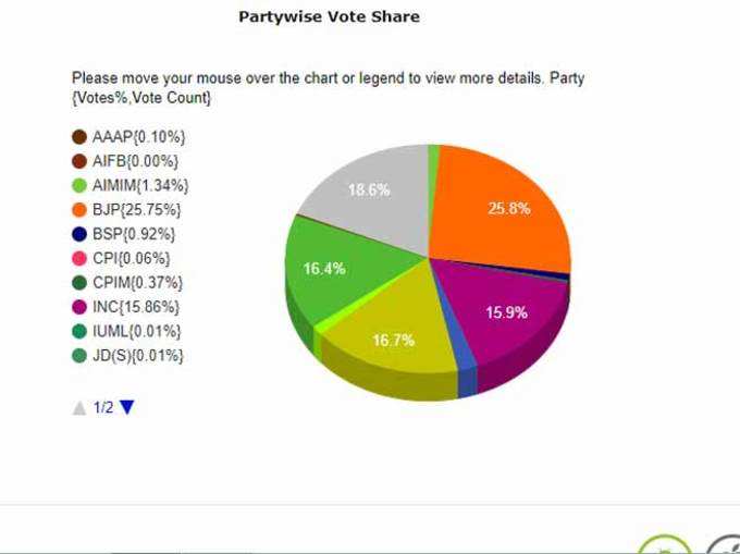 vote-share-maharastra