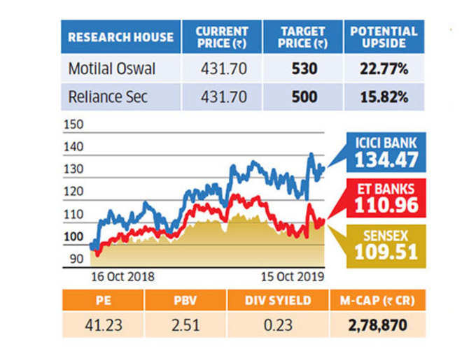 icici