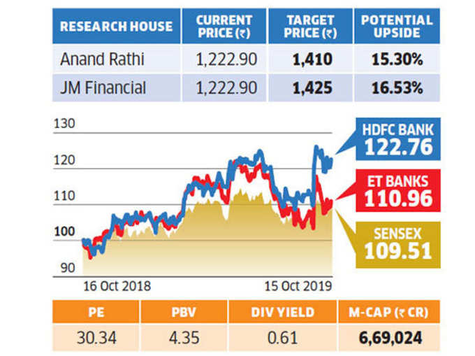 hdfc