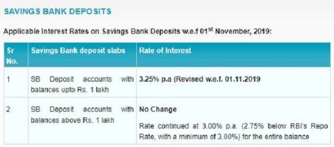 sbi interest rates