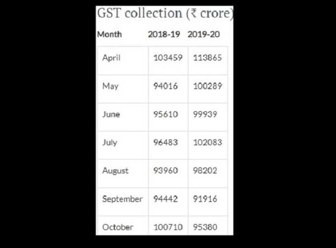 gst