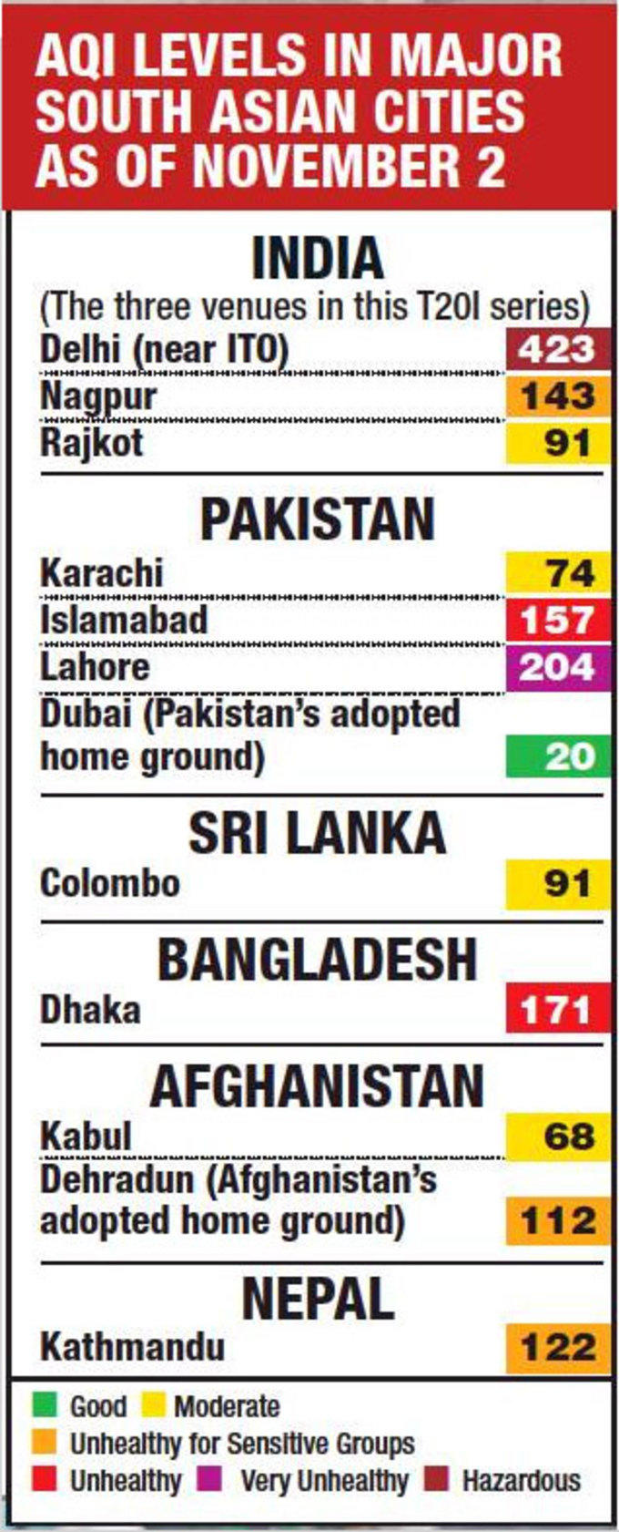 AQI-Pollution