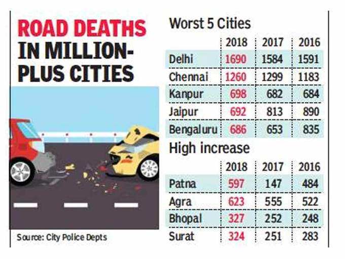 accident-deaths