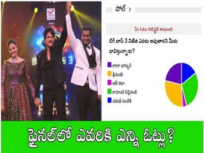 Sreemukhi Votes: బిగ్ బాస్ ఓట్లు భారీ పతనం.. రాహుల్-శ్రీముఖి మధ్య తేడా ఎంత?