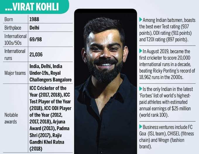 Virat Kohli