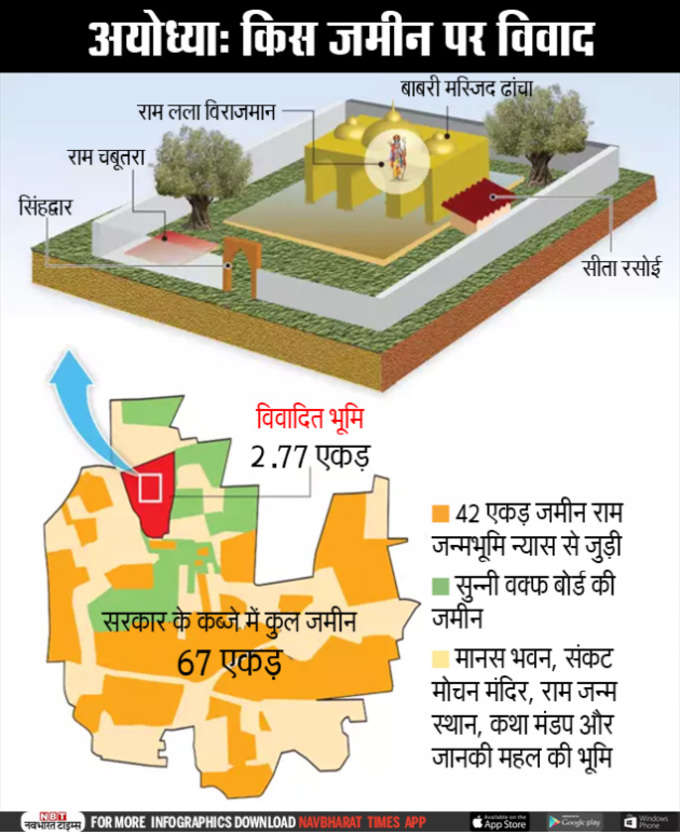 ayodhya