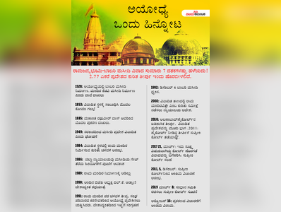 ಸುಪ್ರೀಂ ಕೋರ್ಟ್ ಮಹತ್ವದ ತೀರ್ಪು: ವಿವಾದಿತ ಜಮೀನು ರಾಮಲಲ್ಲಾ ಪಾಲು