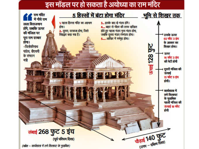 RAM MANDIR NEW