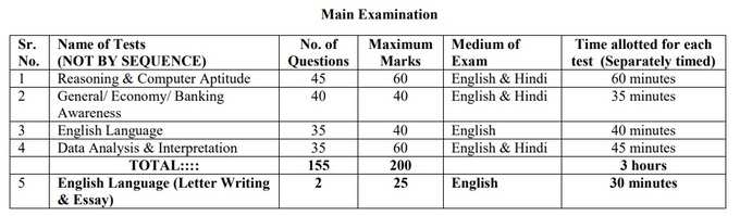 IBPS PO