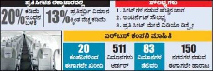 ಏರ್‌ಬಸ್‌ ಎ - 220 ವೈಶಿಷ್ಟ್ಯಗಳು