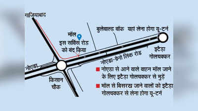 गौड़ सिटी मॉल के सामने कट बंद, इटैड़ा गोल चक्कर से लें यू-टर्न