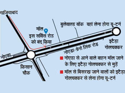 गौड़ सिटी मॉल के सामने कट बंद, इटैड़ा गोल चक्कर से लें यू-टर्न