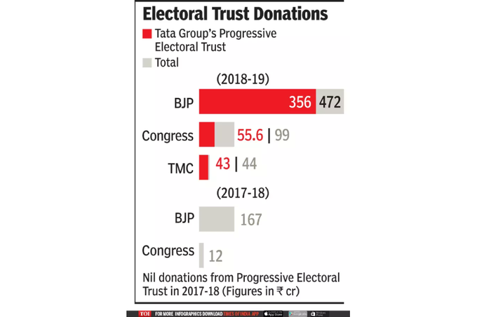 electoral trust