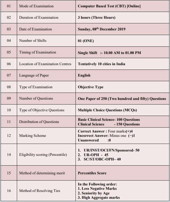 MDMS Exam