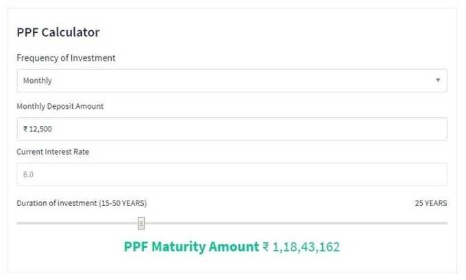 PPF CALCULATOR