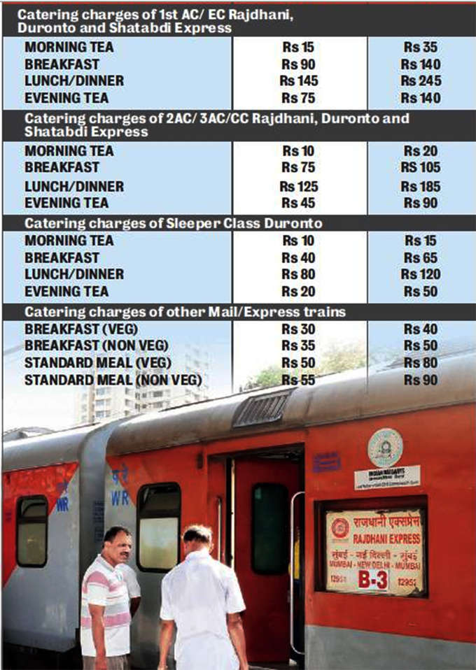 revised rate chart2