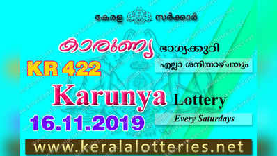 KR 422 Lottery: കാരുണ്യ  ലോട്ടറി നറുക്കെടുപ്പ് ഇന്ന് മൂന്ന് മണിയ്‍ക്ക്