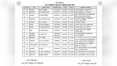 ಸೋಮವಾರ ಬೈ ಎಲೆಕ್ಷನ್ ನಾಮಿನೇಷನ್ ಭರಾಟೆ! ಎಂಟಿಬಿಗೆ ಬಿಎಸ್‌ವೈ ಸಾಥ್, ಮಹೇಶ್‌ಗೆ ಸವದಿ ಬಲ..!