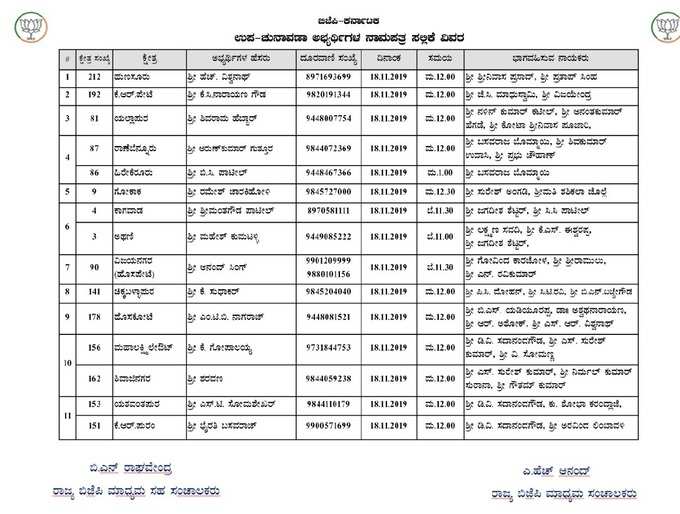 ಸೋಮವಾರ ಬೈ ಎಲೆಕ್ಷನ್ ನಾಮಿನೇಷನ್ ಭರಾಟೆ! ಎಂಟಿಬಿಗೆ ಬಿಎಸ್‌ವೈ ಸಾಥ್, ಮಹೇಶ್‌ಗೆ ಸವದಿ ಬಲ..!