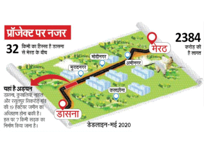 पीएम के दखल के बाद भी ट्रैक पर नहीं आया दिल्ली-मेरठ एक्सप्रेसवे का काम