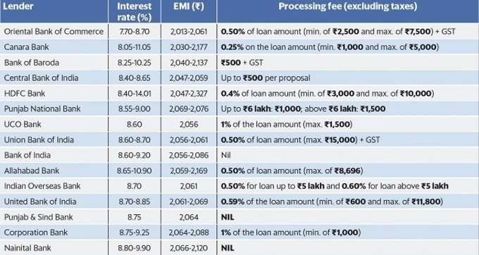 bank car loan