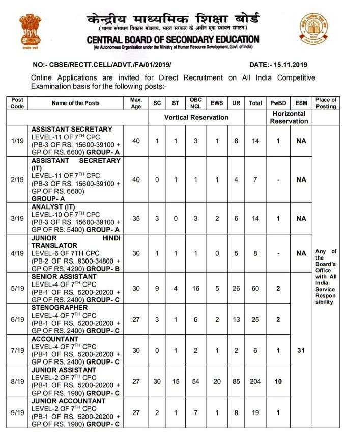 CBSE Recruitment 2019 Vacancies