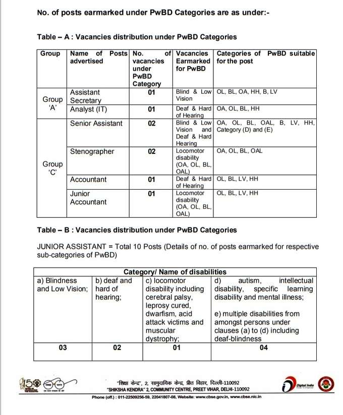 CBSE Recruitment Official Notification 2019