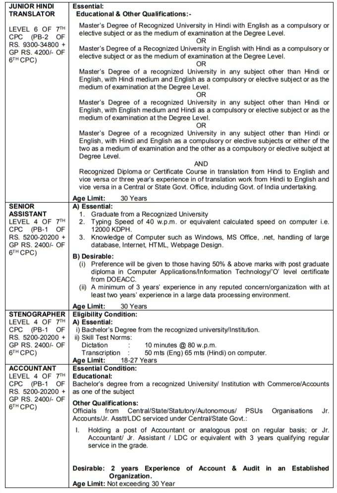 CBSE Analyst (IT) Recruitment 2019