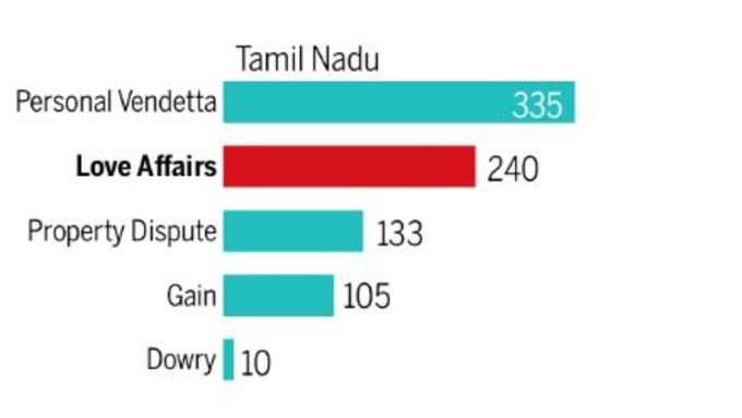 തമിഴ്നാട്