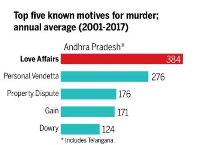 ആന്ധ്രാപ്രദേശ്