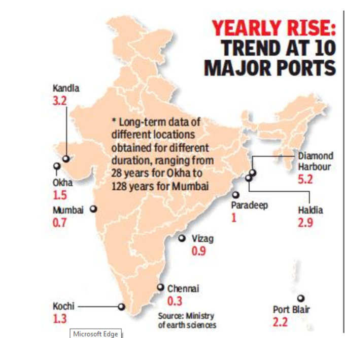 इस रफ्तार से बढ़ रहे हैं देश के समुद्र