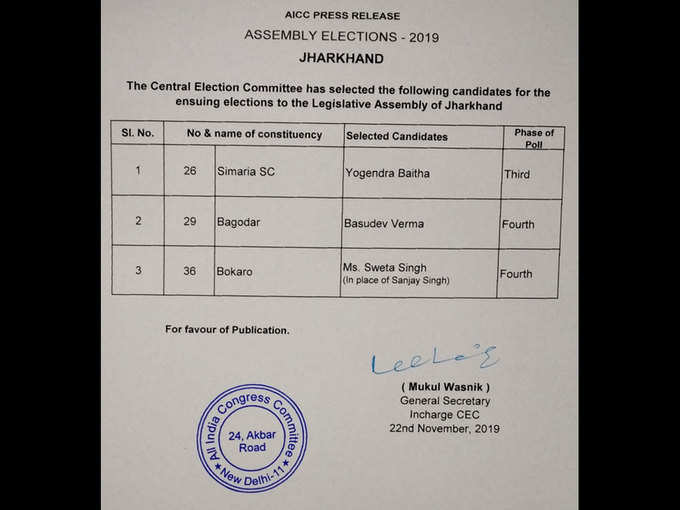 झारखंड में कांग्रेस ने जारी किए तीन और उम्मीदवारों के नाम