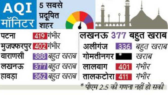 AQI