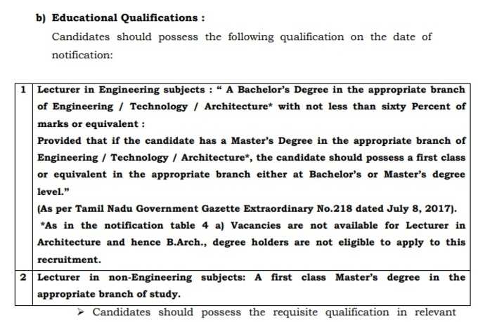 TN TRB Polytechnic Lecturer Recruitment Age Limit: