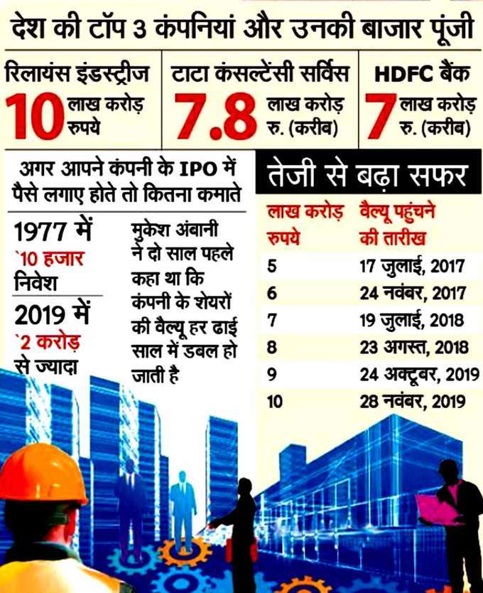 ril infograph