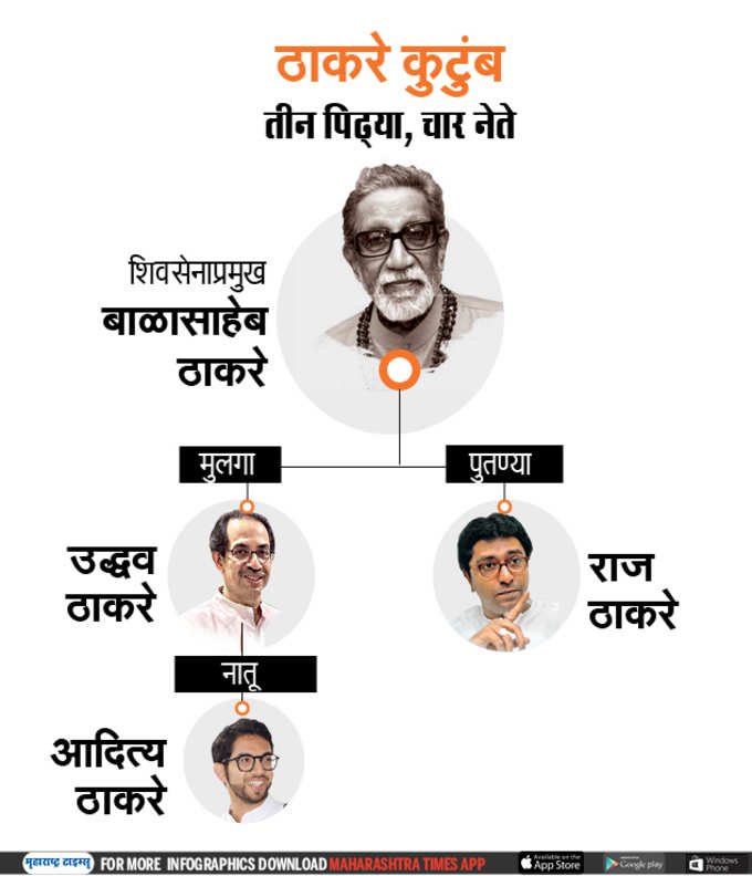 Thackeray Family