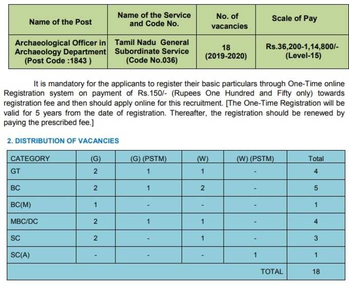 TNPSC Archaeology Officer Notification