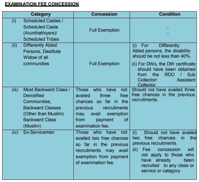 TNPSC Fee Concession