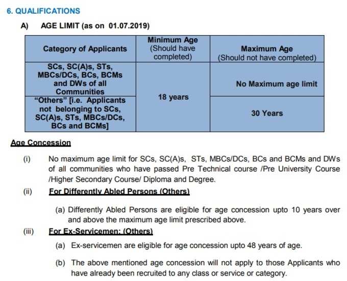 TNPSC Archaeology Officer: Age Limit