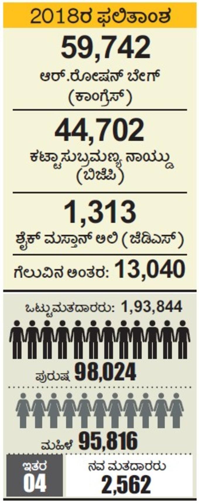 shivajinagar constituency