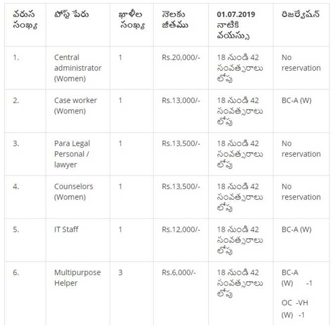 వ‌యోపరిమితి