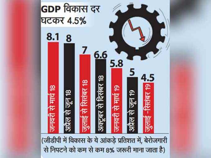 gdp-data