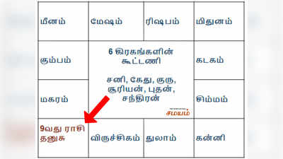 537 வருடத்திற்கு பின் ஒரே கட்டத்தில் 6 கிரகங்கள் சஞ்சாரம்... என்ன நடக்கப் போகுது தெரியுமா?