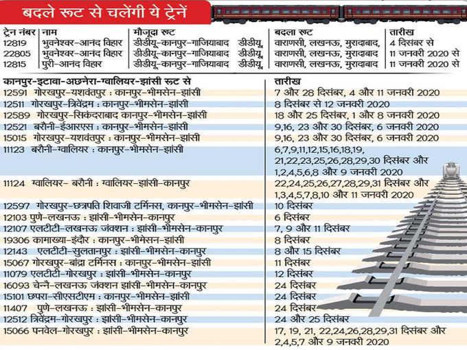 बदले रूट से चलेंगी ये ट्रेनें