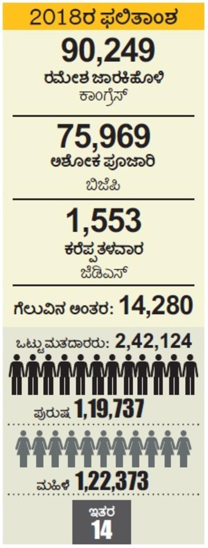 Gokak  Constituency