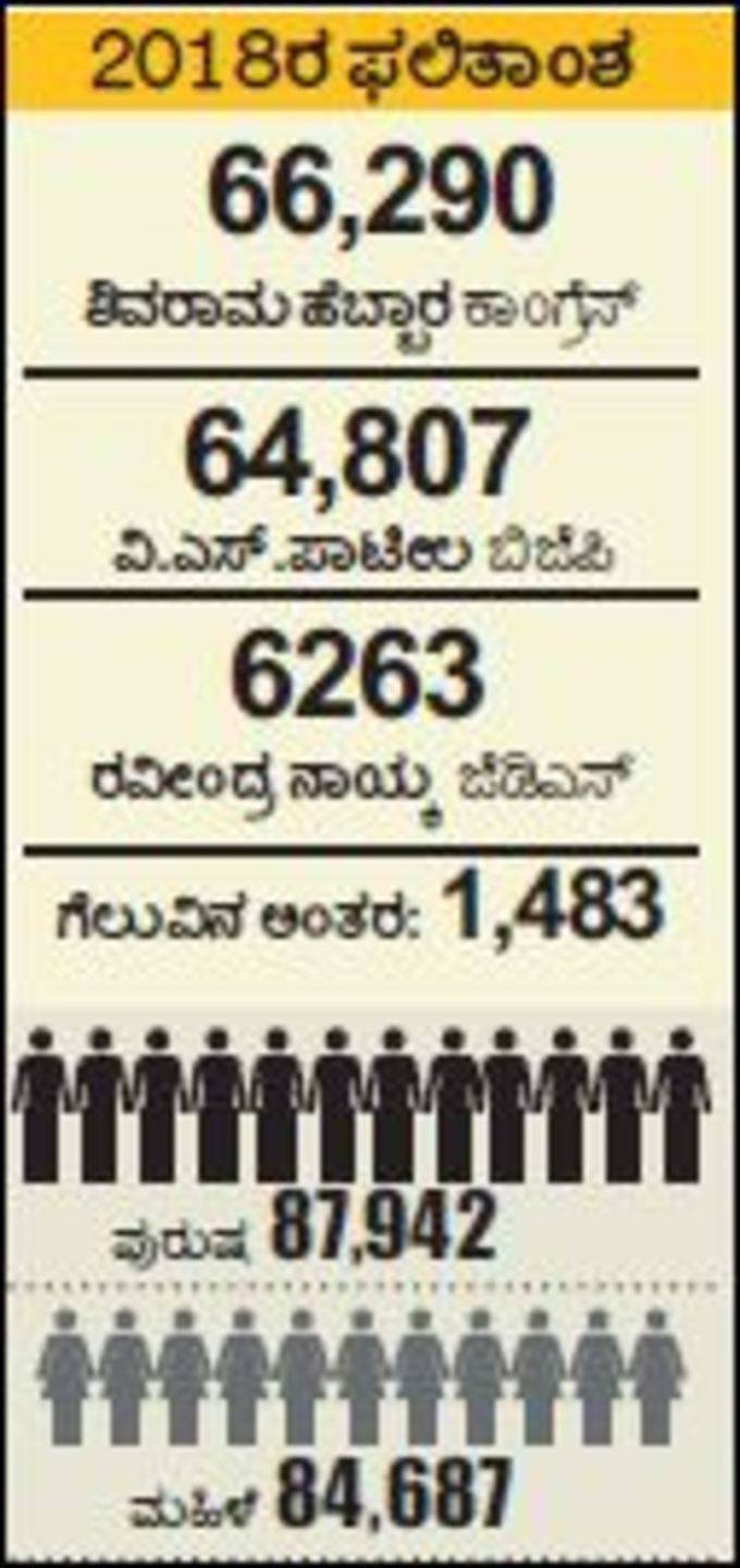 2018ರ ಫಲಿತಾಂಶ