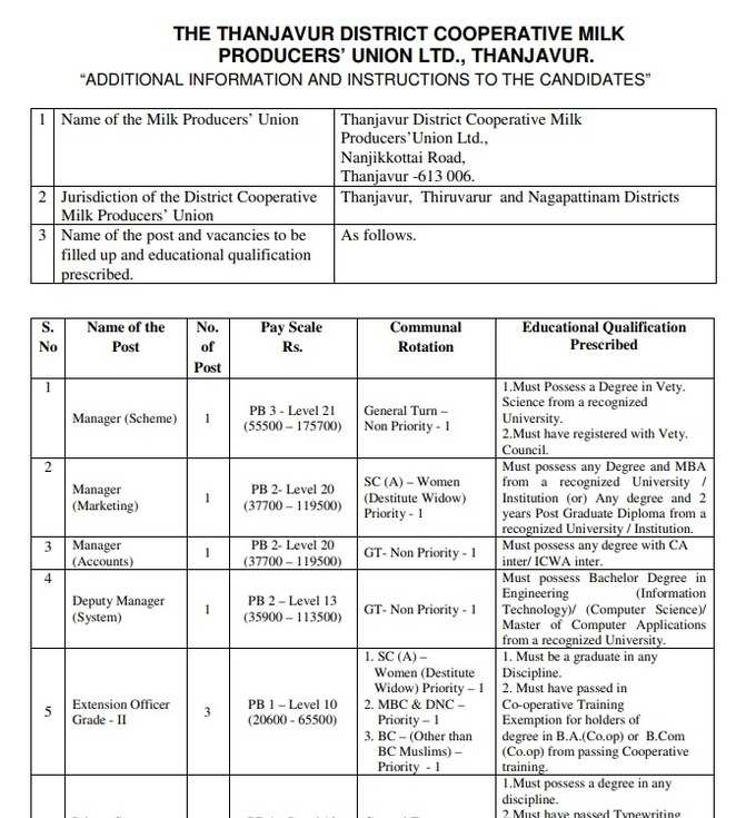 Aavin Recruitment 2019 Posts