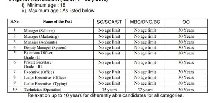 Aavin Recruitment 2019: Age Limit