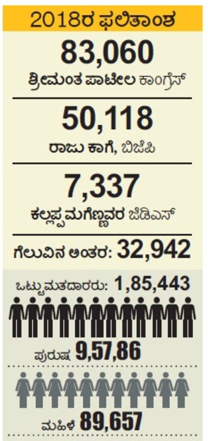 2018ರ ಫಲಿತಾಂಶ