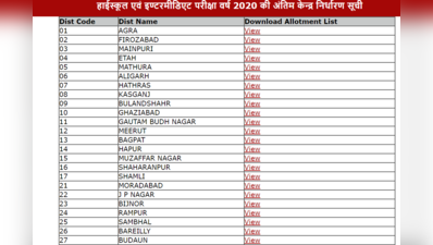 UP Board Center List 2020: यूपी बोर्ड की फाइनल एग्जाम सेंटर लिस्ट जारी, इस डायरेक्ट लिंक से देखें